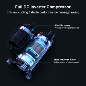 <span class=keywords><strong>Gree</strong></span> <span class=keywords><strong>GMV5</strong></span> мини-многозональный бытовой кондиционер, инвертор, система охлаждения, отопления, HVAC, система управления приложением, центральный кондиционер - Product Image 4