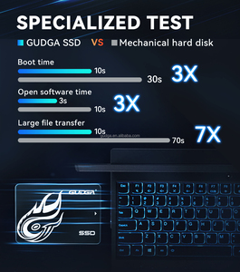 ราคาโรงงาน ฮาร์ดไดรฟ์ SSD สำหรับแล็ปท็อปขนาด 2.5 นิ้ว ความจุ 128 256 512GB  แบบ Internal Solid State SSD จำนวนมาก 2.5 SATA สำหรับแล็ปท็อป - Product Image 5