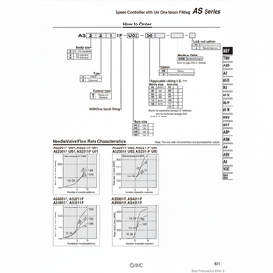 อุปกรณ์ควบคุมความเร็วนิวเมติก SMC AS3201F-U03-10N ชิ้นส่วนอุตสาหกรรม - Product Image 1
