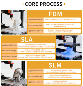 DIMUD R&D Service de prototypage rapide 3D Usinage CNC Pièce en alliage métallique en acier inoxydable Conception de produit Service d'impression 3D SLM - Product Image 2