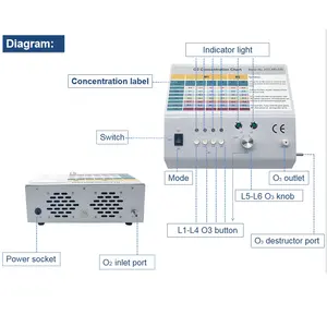 generador de ozono medical ozone generator for ozone therapy