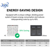 Pantalla LED Exterior a Todo Color Jode, Resistente al Agua, Publicidad Exterior en 3D, Cartelera de Video 4K para Publicidad Comercial en Carreteras
