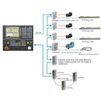 Sistema CNC para Centro de Torneado de Doble Canal Estándar GSK 988TD de Guangzhou CNC