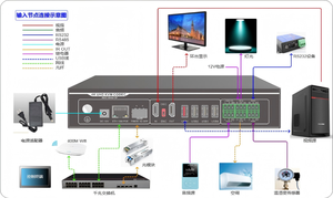 Encoder Decoder <span class=keywords><strong>HD</strong></span> 4K30 H.265 in Metallo, Dispositivo IP All-in-<span class=keywords><strong>One</strong></span> con Supporto SRT/TS per Sistema Head-end TV Digitale, Supporto Canali Live - Product Image 5