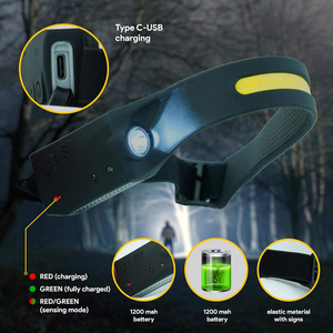 Portable LED Headlamp 5 <b>Lighting</b> Modes USB Rechargeable <b>Sensor</b> Headlight for Running, Camping, Hiking, Night Walking RH-12128 - Product Image 4