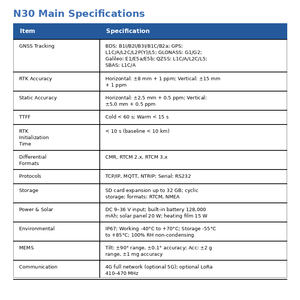Récepteur GNSS CORS à énergie solaire N30 pour stations de référence permanentes - Product Image 5