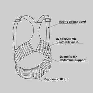 Bande ventrale post-partum réglable soutien du ventre <span class=keywords><strong>de</strong></span> maternité grossesse avec fonction <span class=keywords><strong>de</strong></span> protection emballage étui en gros - Product Image 3