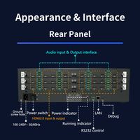 Pengontrol Video Wall 4K60 12 Input 12 Output Mendukung Kontrol Web RS-232 1X10 3X3 Video Wall untuk Layar Komersial dan Periklanan