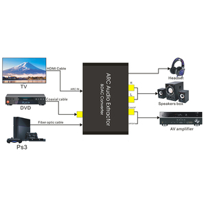 <span class=keywords><strong>Extractor</strong></span> de <span class=keywords><strong>audio</strong></span> HDTV ARC y convertidor de <span class=keywords><strong>audio</strong></span> DAC óptico SPDIF Coaxial 3,5mm AUX canal de retorno de <span class=keywords><strong>audio</strong></span> analógico - Product Image 5
