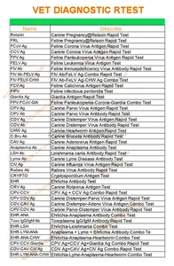 Test Tick-4/Kit di Test a 4 vie Kit di Test ehr/bab/ana/chw Canine Anaplasma Heartworm Ehrlichia Babesia gipsoni