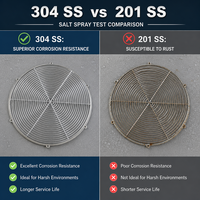 Grille de protection en acier inoxydable pour ventilateurs, adaptée aux ventilateurs de refroidissement des boîtiers d'ordinateurs et des racks de serveurs.