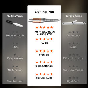 Nuevo Lanzamiento: Rizador de Pelo Automático de Cerámica de 32 mm, Rizador de Pelo Giratorio de 10 Segundos, MCH LED, para Cabello Largo, Uso Doméstico, Plancha Mágica - Product Image 5