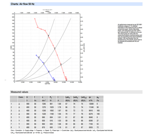 Ventilateur axial AC robuste de 560 mm ebm-papst A4D560-AM03-01 pour systèmes de ventilation industrielle et de refroidissement HVAC et tours de refroidissement - Product Image 4