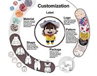 Prix d'usine – Adorables jouets en peluche doux pour enfants, créez votre propre design, poupée de dessin animé mignonne, jouet en peluche personnalisé