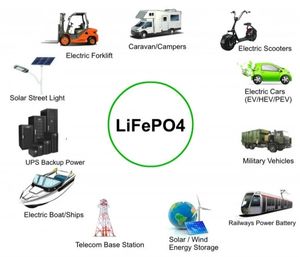 LiFePO4 200ah <strong>3</strong>,2 v lithium battery prismatic LiFePO4 for Solar System - Product Image 3