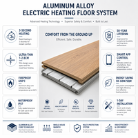 Plancher chauffant électrique en aluminium compatible rénovation moderne - Installation directe sans démolition, 1-2,8 cm d'épaisseur, thermostat intelligent WiFi, IPX7
