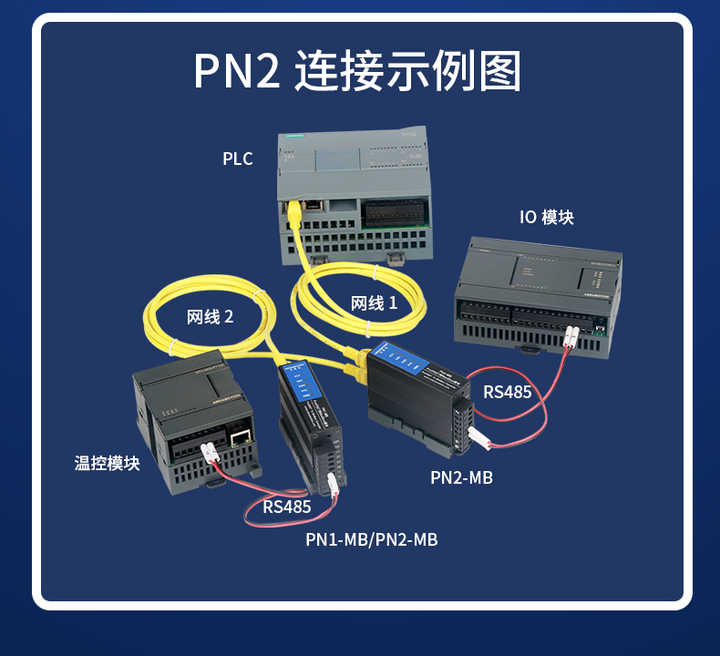 Amsamotion Profinet to Modbus Gateway - Synchronous Acquisition