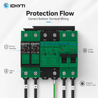 CHYT YTTS1-PV 2P Rail de guidage solaire photovoltaïque 600V 1000V 1500V 20-40KA SPD Parafoudre et Parafoudre DC
