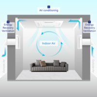 Système de ventilation d'air frais intérieur mural Airwoods avec filtre HEPA, échangeur de chaleur enthalpique sans conduit ERV