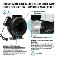 Ventilateur centrifuge en ligne à rotor externe de 100 mm, boîtier en PP, IP67, silencieux, avec coton insonorisant et trous acoustiques