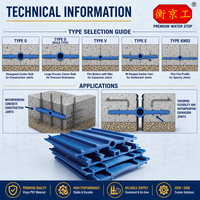 Bande/ceinture d'étanchéité en PVC imperméable, durable et écologique pour le scellement des joints de béton des tunnels, sous-sols, métros et murs de soutènement