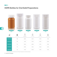 Nouvel arrivage : Flacon vide pour capsules en HDPE doré de 100 ml, qualité pharmaceutique, conteneur en plastique HDPE pour usage pharmaceutique