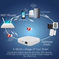 Centro de Control Inteligente para el Hogar Zigbee, Router Gateway, Compatible con Alexa, Cableado, Multimodo, Tuya