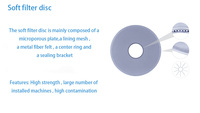 Disque filtrant perforé en feutre de fibres personnalisé de haute qualité pour la filtration des mélanges polymères, certifié ISO9001