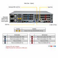 Serveur CloudDC Supermicro SYS-621C-TN12R 2U, double processeur Intel Xeon, DDR5, 12 baies NVMe SAS SATA PCIe 5.0, serveur de centre de données d'entreprise