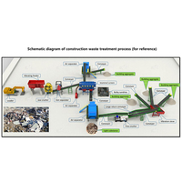 Trommel de tri rotatif MSW pour déchets solides, 90 kW, grande capacité, robuste, pour le tri et le recyclage des déchets de construction, à vendre