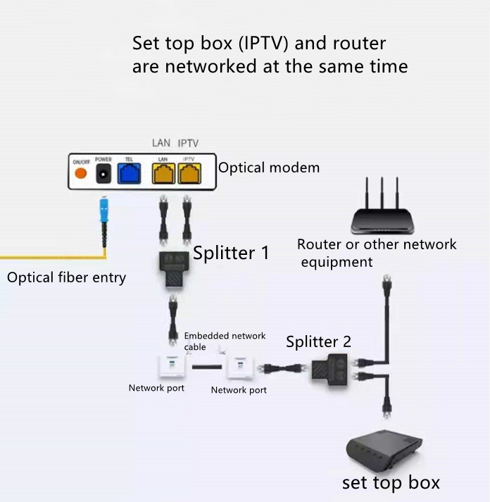 Splitter Ethernet RJ45 1 A 2 – Adattatore LAN Maschio-femmina Con Chip PCB – Cavo CAT7, Contatti Dorati - 4