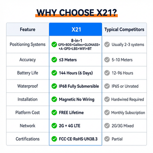 Localizzatore GPS 4G Mini per Veicoli e Moto, Gestione Flotte Auto, Tracker GPS Wireless con Sistema Software e Mappa Google - Product Image 5