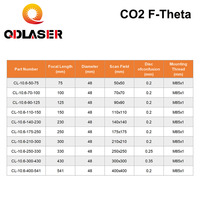 Sistema de Lente de Escaneo F-theta para Láser CO2 de 10.6um con ZnSe CVD de EE. UU., Máquinas de Marcado con Escáner Galvo