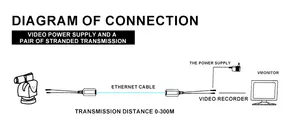 5MP Video Balun 2 In 1 Twisted Wire Transmission Simulate/AHD/CVI/TVI