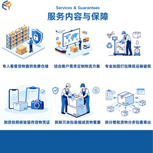 Shanghai Changyi International Logistics Australie Ligne dédiée Fret aérien Express Expédition internationale Chine vers Australie - Product Image 1