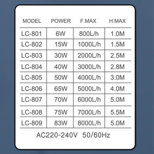 Stille vierkante plastic dompelpomp, krachtige retourpomp voor aquaria, vijvers, fonteinen, sump en hydrocultuur - Product Image 5