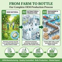 Extrait de Corossol en Gouttes Pressé à Froid Qualité Alimentaire Bouteille en Plastique Source Commerciale Externe OEM
