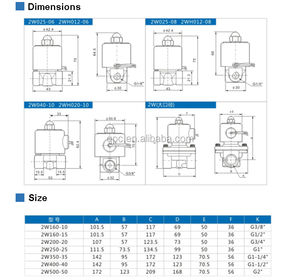 Nuevos Kits de Cilindros Neumáticos Serie 2W con Válvula Solenoide de Agua para Plantas de Manufactura y Comercio Minorista para un Control Eficiente del Agua - Product Image 4