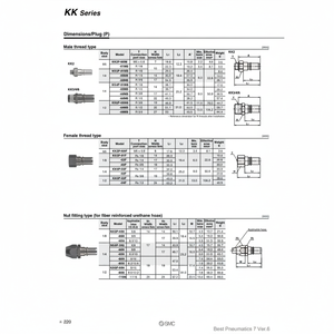 Acopladores SMC Pneumatics S, piezas neumáticas de - Product Image 1