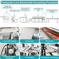 Machine de découpe et de rembobinage de papier toilette haute vitesse OCEAN, ligne de production automatique de papier hygiénique