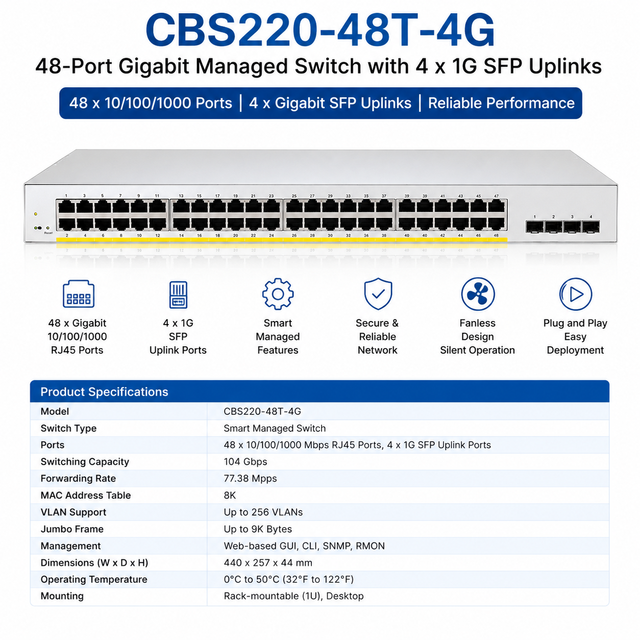 CBS220-48T-4G 48-Port Gigabit Smart Managed Ethernet Switch 4x1G SFP Uplink VLAN QoS Business Office LAN Network Switch