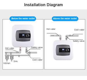 Offre Spéciale <span class=keywords><strong>chauffe</strong></span>-<span class=keywords><strong>eau</strong></span> <span class=keywords><strong>électrique</strong></span> automatique 30L pour <span class=keywords><strong>l</strong></span>'extérieur et le ménage pour les hôtels capacité du réservoir en plastique stockage Squarei - Product Image 2