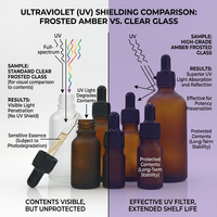 Botol Tetes Kaca Amber Berlapis Es 5ml-100ml, Wadah Serum Minyak Esensial Anti UV, Dasar Tebal Logo Kustom, Sampel Gratis