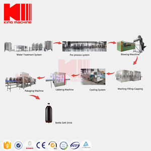 Macchina per il Riempimento di Bevande Gassate con Linea di Produzione di <span class=keywords><strong>Acqua</strong></span> <span class=keywords><strong>Frizzante</strong></span> e Succhi per Bevande Analcoliche e Industriali - Product Image 6