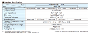 Resonador de Cristal KDS SMD3225, Tamaño 3225, 4 Pines, 10PPM, Serie DSX321G, 13MHZ, 13.000MHZ, Unidad de Cristal para Automoción - Product Image 4