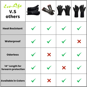 Gants de cuisson imperméables en silicone pour grillades, cuisson et fumoir - Gants de barbecue extrêmement résistants à la chaleur - Product Image 6