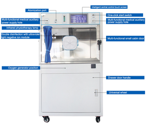 Pet icu giám sát và điều trị oxy buồng với CE chứng nhận chấp nhận tùy chỉnh - Product Image 6