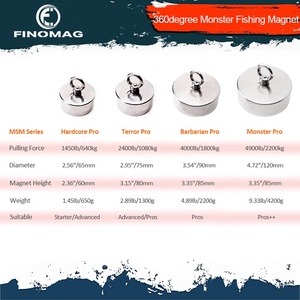 Aimant de <span class=keywords><strong>pêche</strong></span> de 3600 lb, kit complet d'aimants de <span class=keywords><strong>pêche</strong></span> avec aimant <span class=keywords><strong>à</strong></span> <span class=keywords><strong>360</strong></span> degrés de 4000 lb, corde + mousqueton, colle filetante et gants - Product Image 2