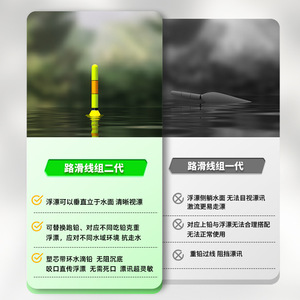 Juego de Líneas Antideslizantes Aohu Road de 100M 2.0 #   Flotador sin ajustes para pesca en estanques y embalses con detección automática de fondo - Product Image 4