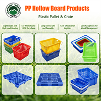 Groothandel HDPE Recycleerbare 5mm Inklapbare Stapelbare Plastic Kist voor Groenten Fruit Zeevruchten OEM Leverancier Aangepaste PP Opbergbox